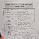 부동산 매입 노하우(오전) | 셀프등기 후기, 필요서류 및 사전 준비 사항(용인 등기소)