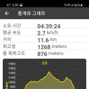 국립운문산자연휴양림야영장 이미지