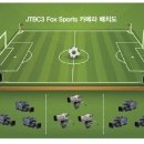 JTBC3 Fox sports의 '차원이 다른' 축구중계…그 비결은? 이미지