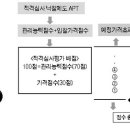 아파트 전자입찰 의무시행 준비방법 이미지