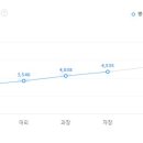 (주)케이비손해보험