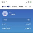 요로코부