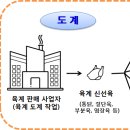 하림급식대리점