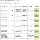 전국대회경기규칙-(랠리포인트제 포함) 이미지