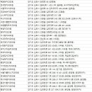 아이비라인치과의원 이미지