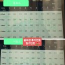 UR(여주시)-[장여로]-하-2 | 그린어려운 골프장 여주 블랙스톤이천CC 북, 서코스 2023년 9월말 라운딩 후기