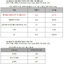 칠성우엉 헤럴드경제