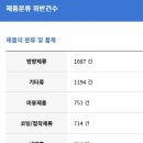 초록세탁 이미지