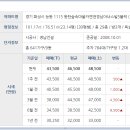 능동키즈약국 이미지