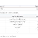 일산가족요양병원 네이버블로그