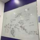 (주)여행이좋은사람들 | [엘리스 SW QA 트랙] 약 4개월간의 여정, 수료 후기