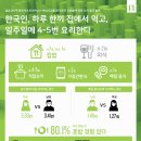 한국인의끼
