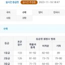 킬러문제없애면 물수능된다고요!!! 이미지