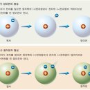 노자 도덕경 - 제 41 장. 上士聞道(상사문도) : 통합본 이미지