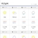 용평리조트 스키장 이미지