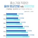 명품상사 | Lvmh 명품브랜드 최종합격 후기, 연봉협상 잘하는법,외국계이직(최종이직x)