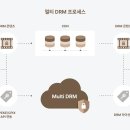 미디어솔루션 이미지