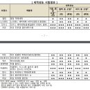 세탁 세재 소비자원 검사 비교 이미지