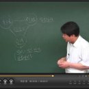 장고행정사 이미지