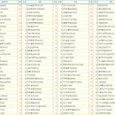 (합)현대산업 이미지