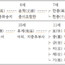 (주)선온