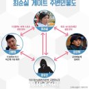 [스포츠][단독] "최순실 조카 장유진이 미르·K스포츠 실세", 제3의 인물 '부각' 이미지