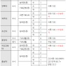 [대성] 2025학년도 기회균형&지역인재 집중 분석 - ① 기회균형 특별전형 이미지