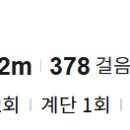 지에스25송상현광장점 네이버블로그