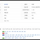 송정사랑치과의원 이미지