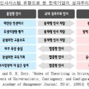 고현철 배노조 이상우 외. 2008. 성과주의 인사의 진화방향. CEO 인포메이션 제 654 호 이미지