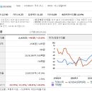 경남동서가스 이미지