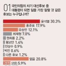 정보리서치중부본부