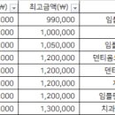 김학동치과의원 이미지