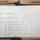 ESFP+ISFP+ISFJ조 이미지