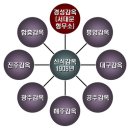 서대문형무소역사관 - 독립과 민주의 현장