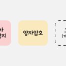 한빛애드디자인 네이버블로그