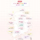 봄꽃체험코스 스포츠동아