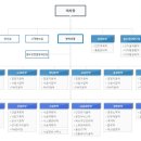 국가철도공단