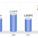 아세아시멘트 공채정보ㅣ[아세아시멘트] 2012년 하반기 공개채용 요점정리를 확인하세요!!!! 이미지