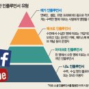 파워 인플루언서(블로그와 유튜브) 이미지
