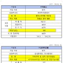 에스바이오랩 이미지