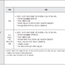 성신음악학원 이미지