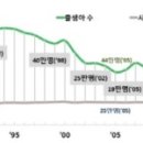 2019년 2월 28일 신문을 통해 알게 된 이야기들 이미지
