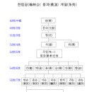 Ⅴ. 한림공(翰林公) 용파(勇派) 이미지