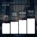 스피치(강사전문) 심화 자격과정 | [9월/모집중] 2025 기업 교육 강사 양성 과정 심화 | 내일배움카드
