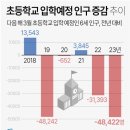 🥸'늙어가는 한국'…70대 이상 인구, 20대보다 많아졌다 이미지