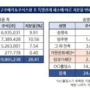 가현대기업