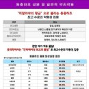 큐사랑용두점