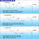 막대찌 활용법 이미지