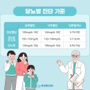 둔산내과의원 이미지